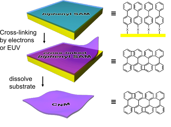 Fabrication of Carbon Nanomembranes